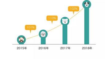 吃瓜宠物行业分析,吃瓜宠物行业崛起解析